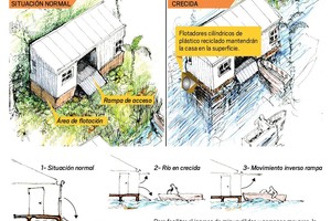 Infografía El Litoral