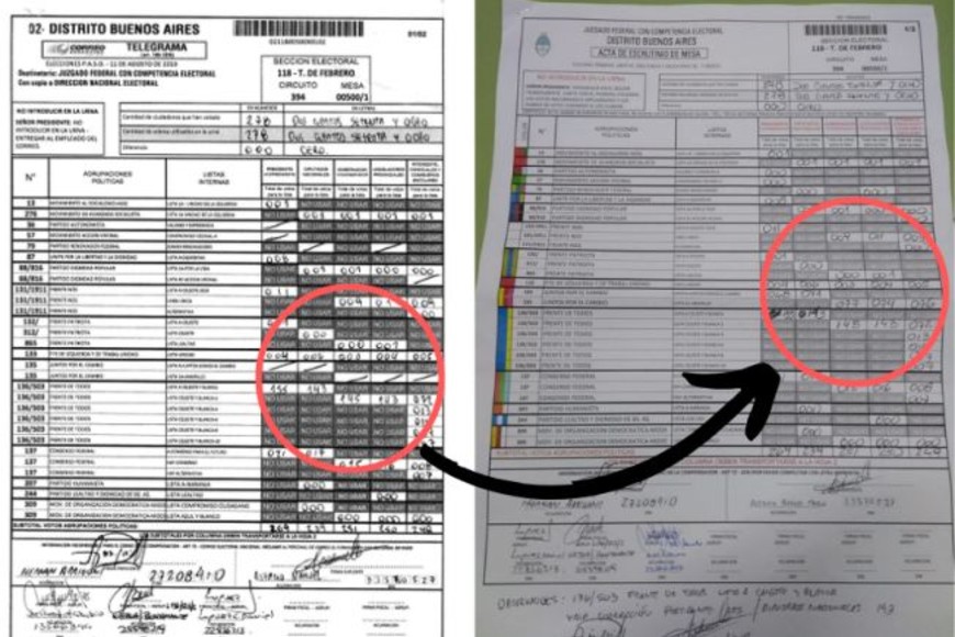 ELLITORAL_258447 |   Imagen comparativa de uno de los telegramas virales y el acta de escrutinio de la misma mesa.