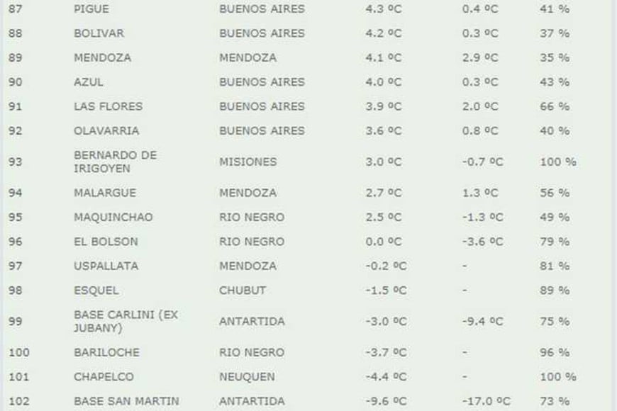 ELLITORAL_185233 | Captura de pantalla / SMN
