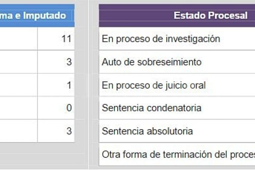 ELLITORAL_181475 |  Captura digital