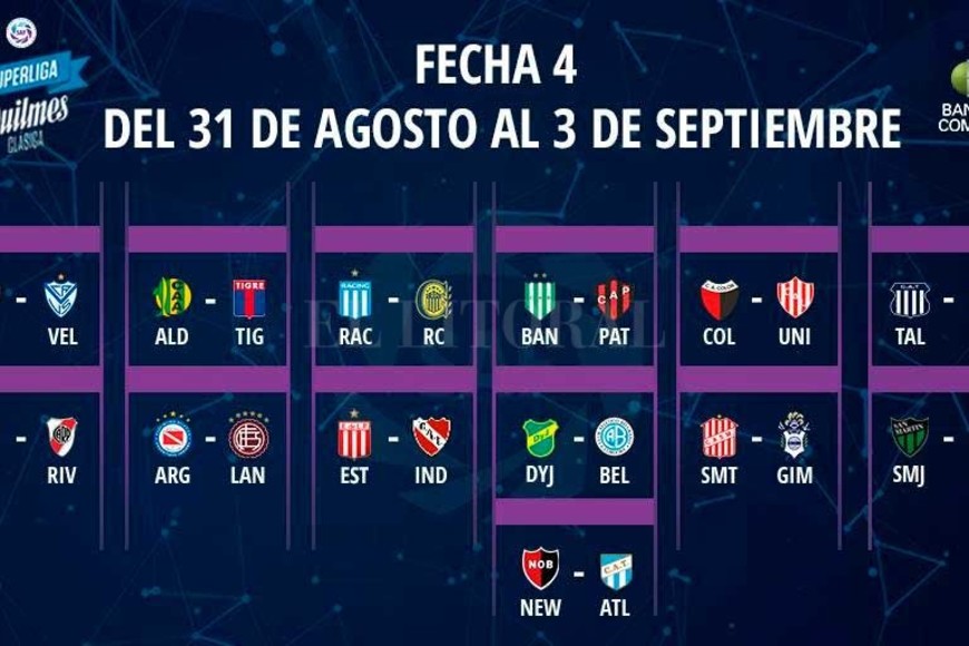 ELLITORAL_217305 |  Gentileza Superliga Argentina
