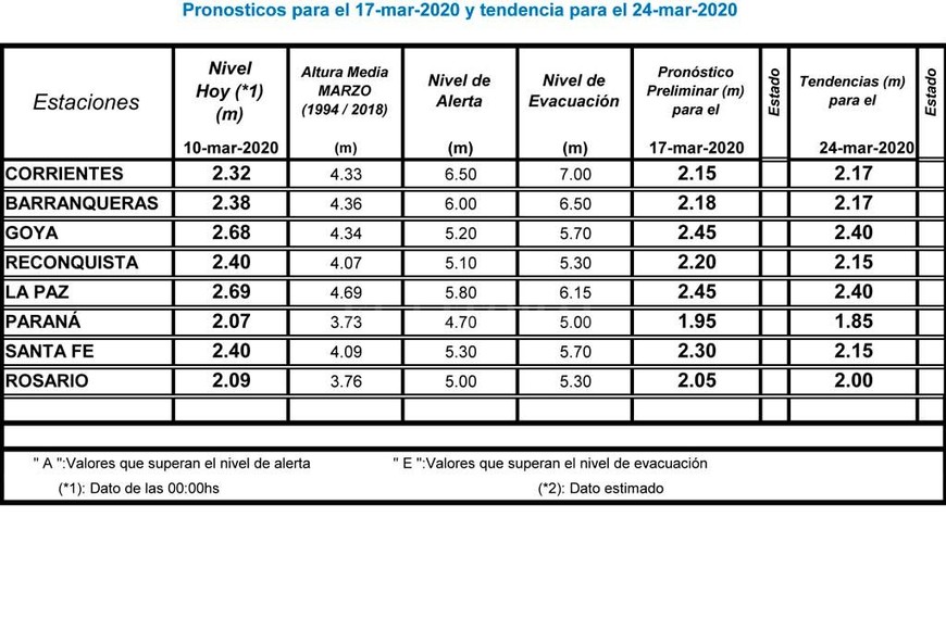 ELLITORAL_289983 |  INA