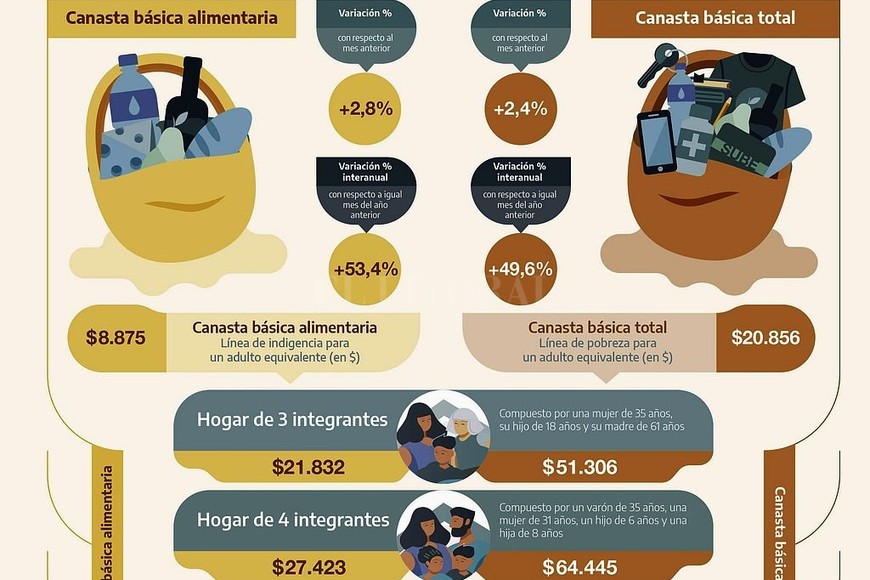 ELLITORAL_384270 |  Indec