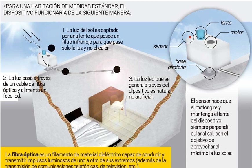 ELLITORAL_230067 | Infografía El Litoral