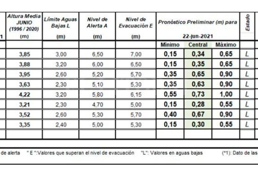 ELLITORAL_383815 |  INA