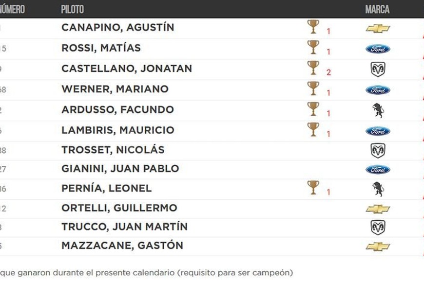 ELLITORAL_226224 |  Captura digital