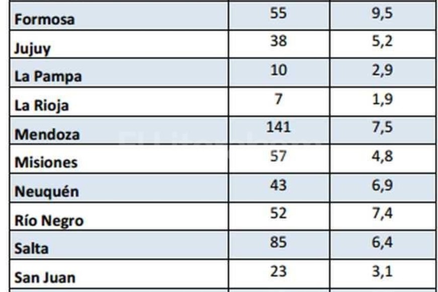 ELLITORAL_150525 |  Ministerio de Seguridad de la Nación