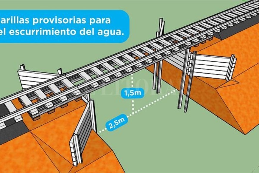 ELLITORAL_235400 |  Prensa Trenes Argentinos