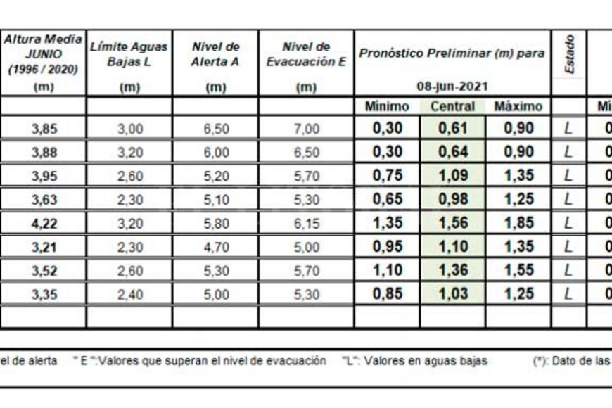 ELLITORAL_380566 |  INA