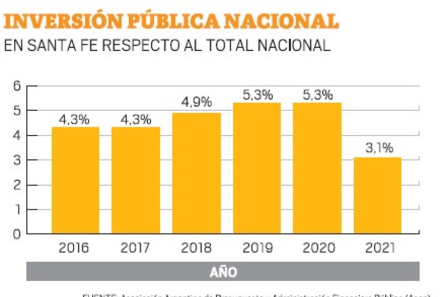 ELLITORAL_381594 |  El Litoral