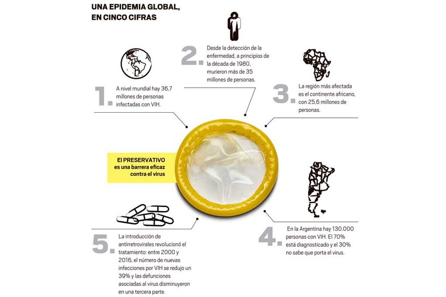 ELLITORAL_231314 |  Infografía - El Litoral. Organización Mundial de la Salud.