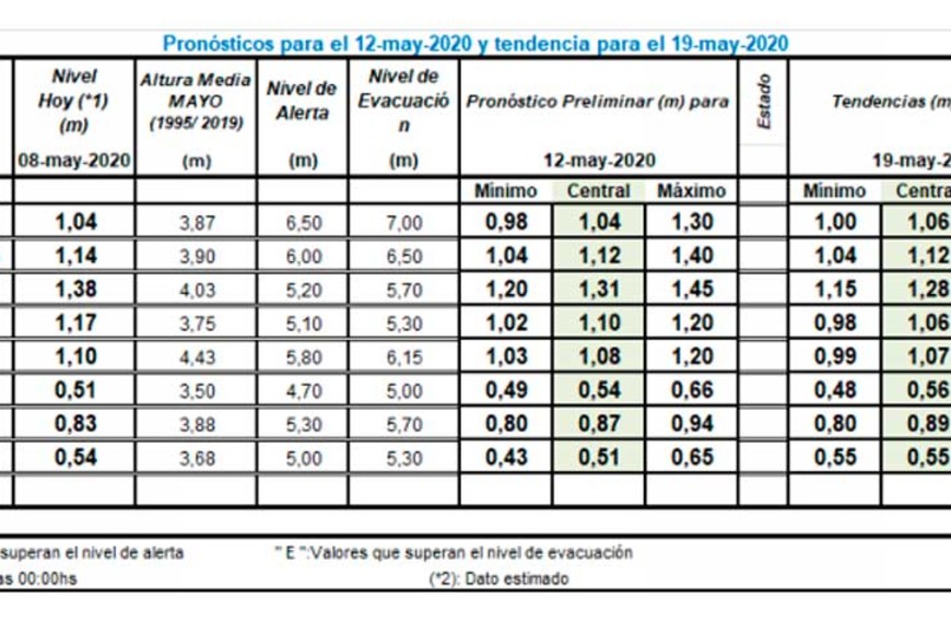 ELLITORAL_300855 |  INA