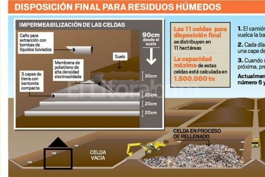ELLITORAL_153462 |  Infografía A Catella - A Moulins