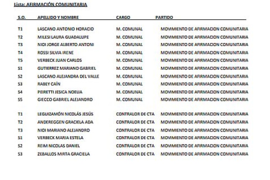 ELLITORAL_415209 |  Lista opositora