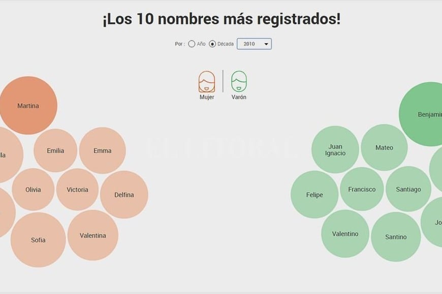 ELLITORAL_246109 |  Captura digital