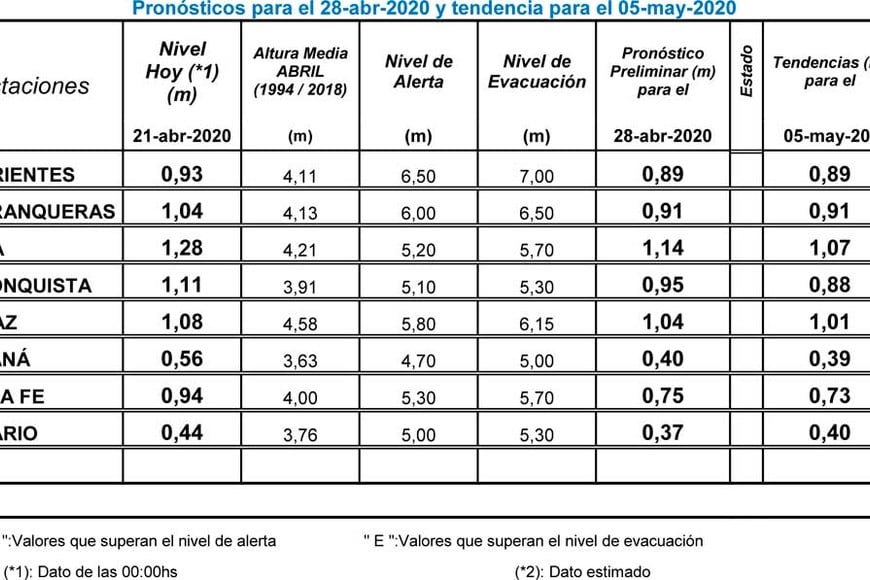 ELLITORAL_297505 |  INA