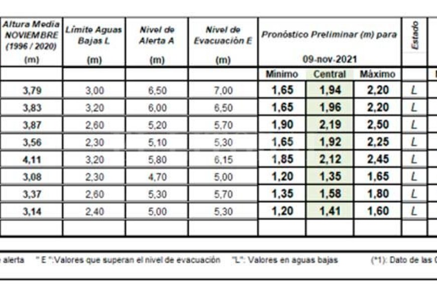 ELLITORAL_415279 |  INA