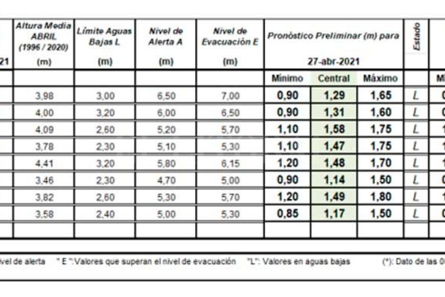 ELLITORAL_372064 | INA