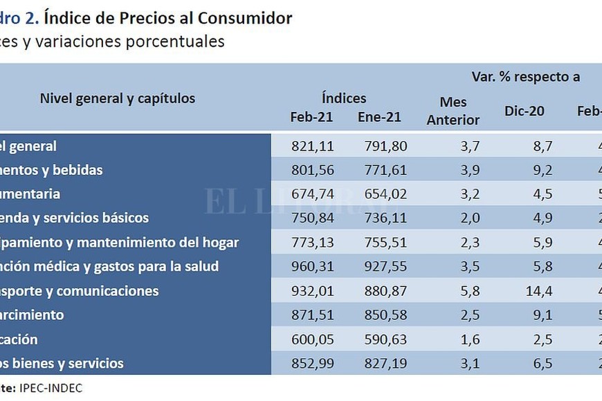 ELLITORAL_363180 |  Captura digital
