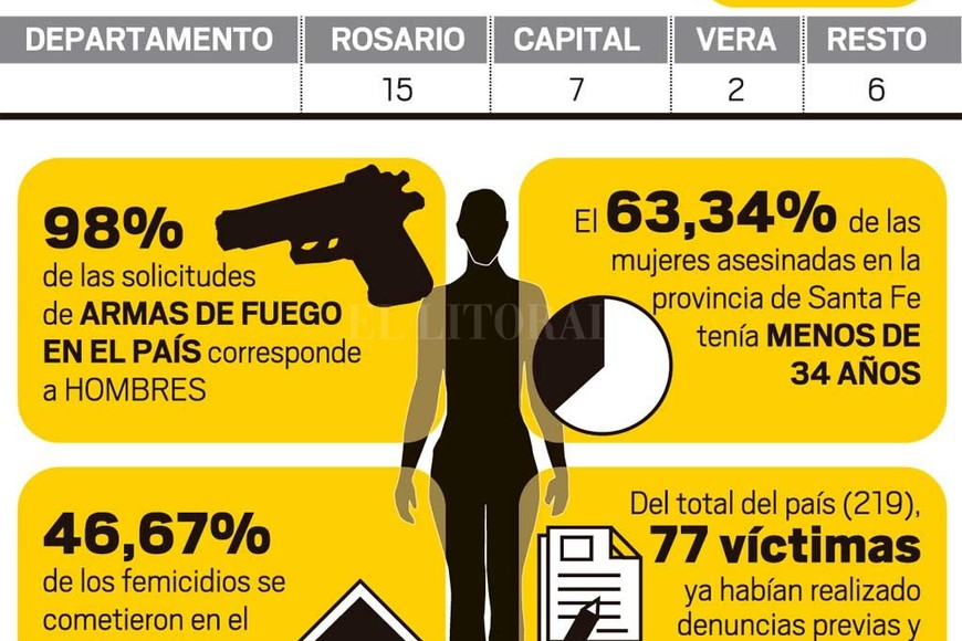 ELLITORAL_263011 |  Infografía El Litoral