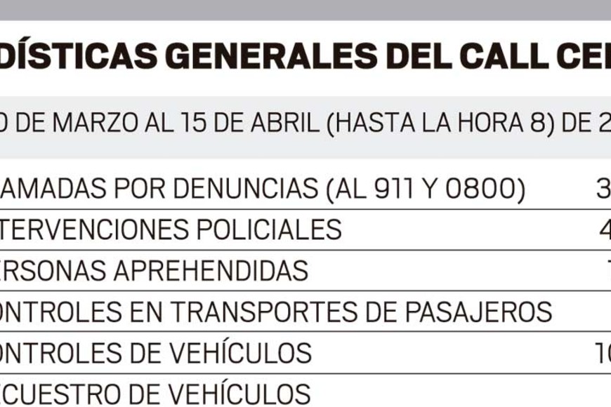 ELLITORAL_296849 |  Infografía El Litoral