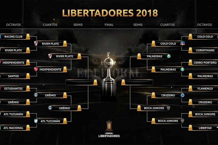 ELLITORAL_225149 |  Conmebol