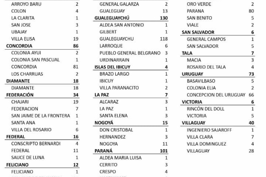 ELLITORAL_386763 |  Gentileza