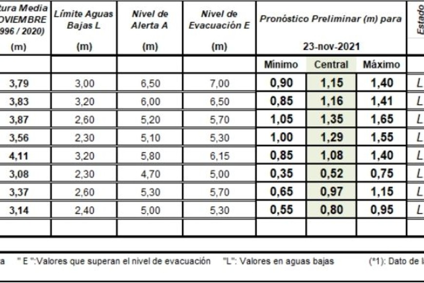 ELLITORAL_419715 |  INA.