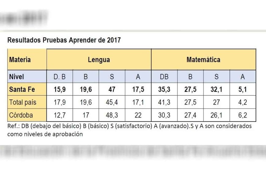 ELLITORAL_336428 |  Ministerio de Educación