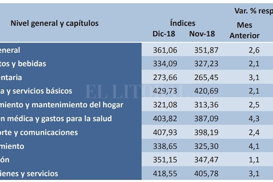 ELLITORAL_235928 | Captura digital