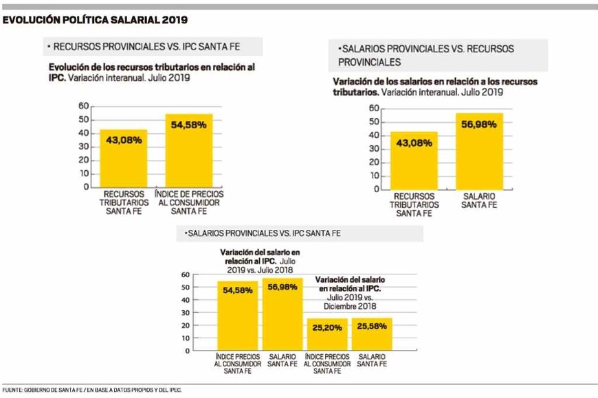 ELLITORAL_260394 |  El Litoral.