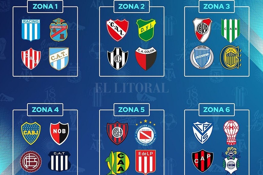 ELLITORAL_331958 |  NA Así quedaron los grupos tras el sorteo.