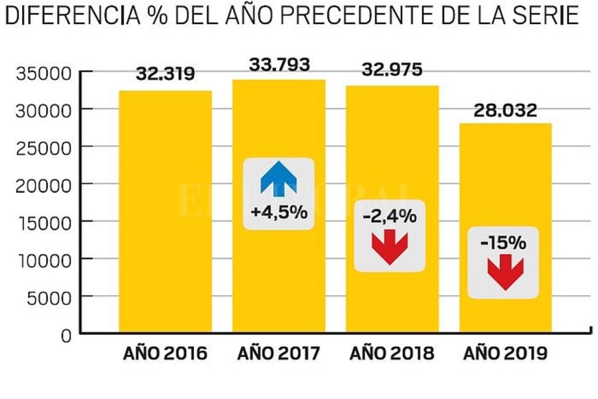 ELLITORAL_282192 |  El Litoral