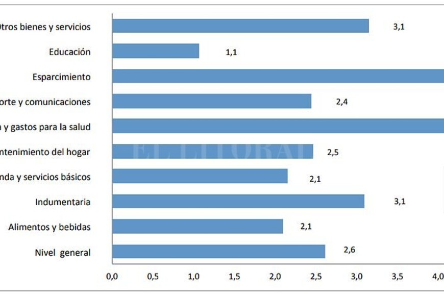 ELLITORAL_235929 | Captura digital