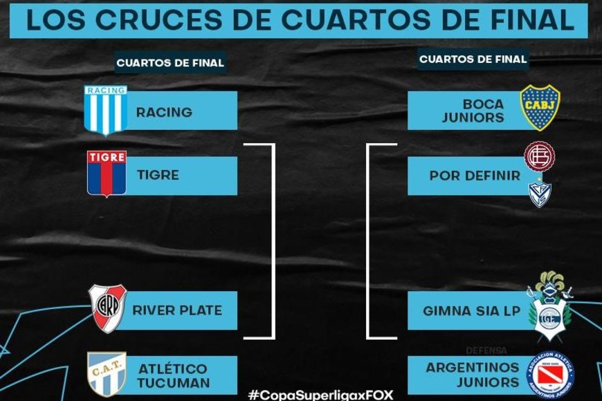 ELLITORAL_246281 |  Gentileza Fox Sports