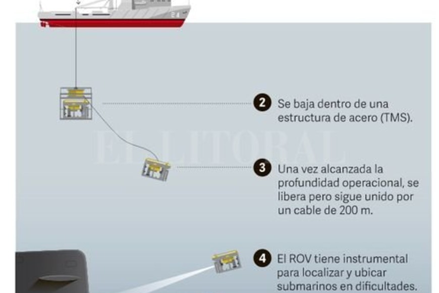 ELLITORAL_197383 |  Clarín