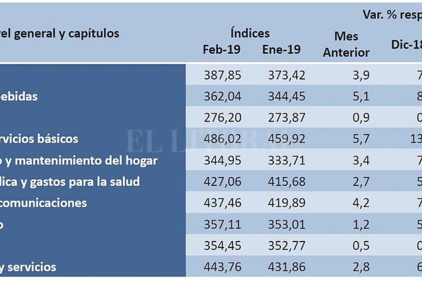 ELLITORAL_241522 |  Captura digital