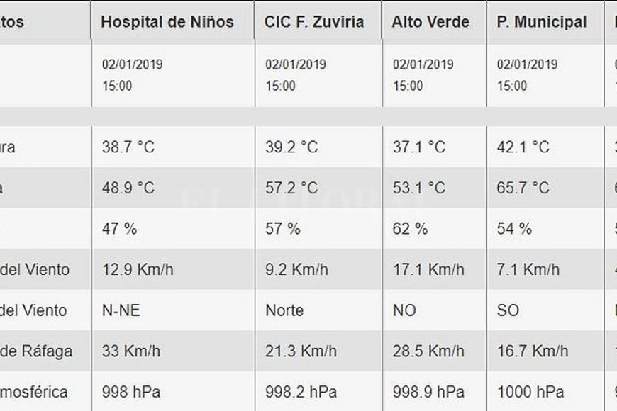 ELLITORAL_234281 |  Mauricio Garín
