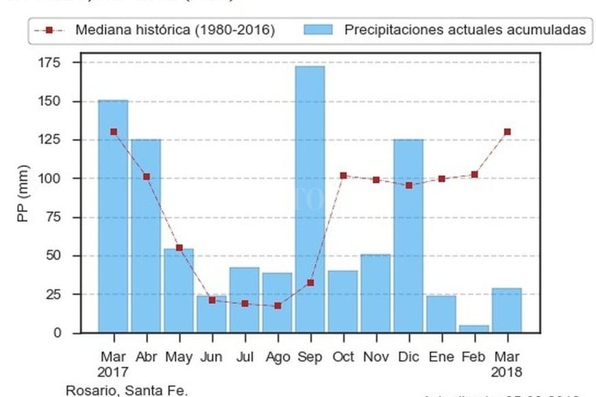 Santa Fe en el ojo de la sequía