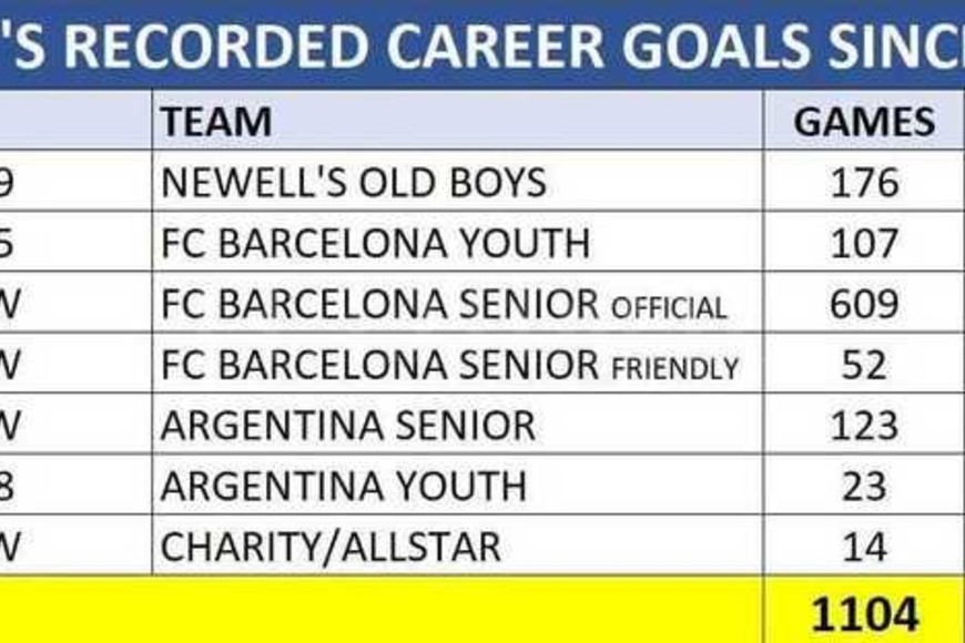 ELLITORAL_200251 | MessiStats