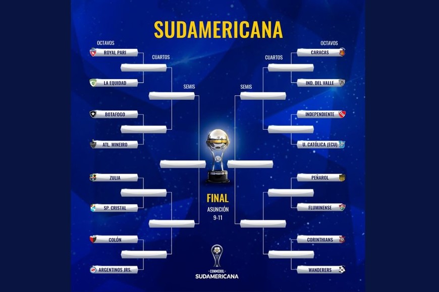 ELLITORAL_249003 |  Sudamericana