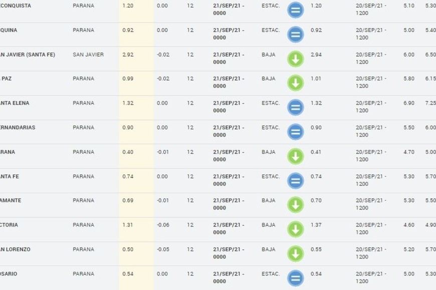 ELLITORAL_405526 |  Prefectura Naval Argentina