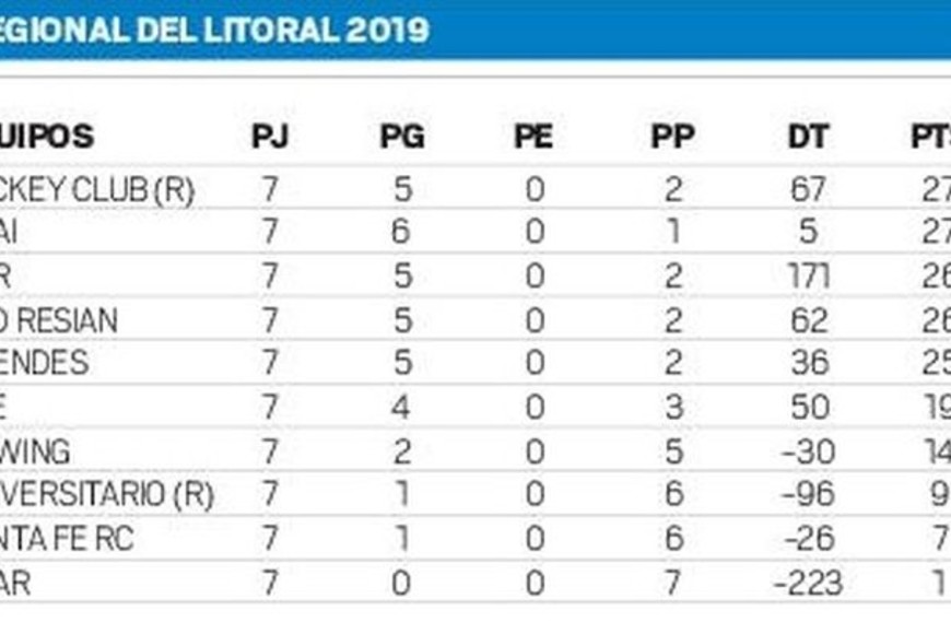 ELLITORAL_244774 |  El Litoral