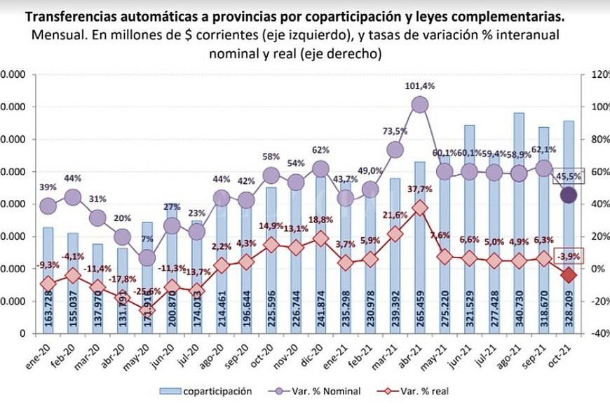 ELLITORAL_415380 |  Captura digital