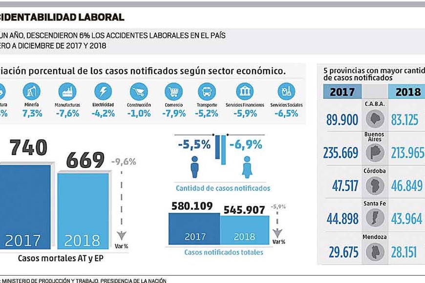 ELLITORAL_248219 | Infografia El Litoral