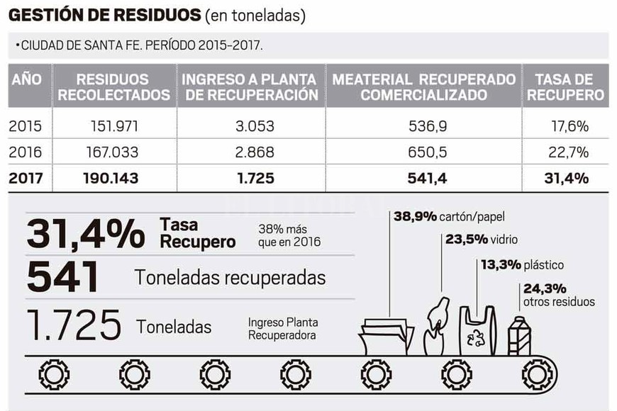 ELLITORAL_234238 | Infografía El Litoral