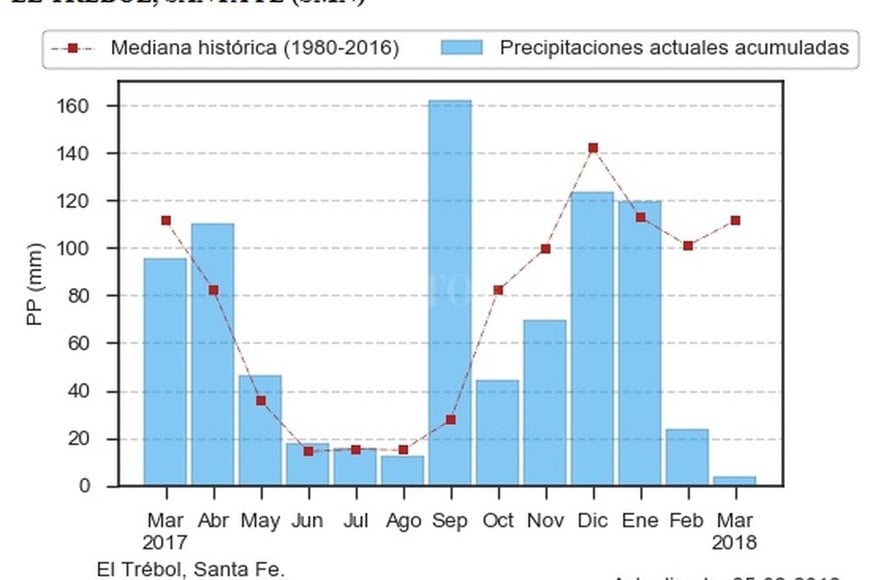 Santa Fe en el ojo de la sequía
