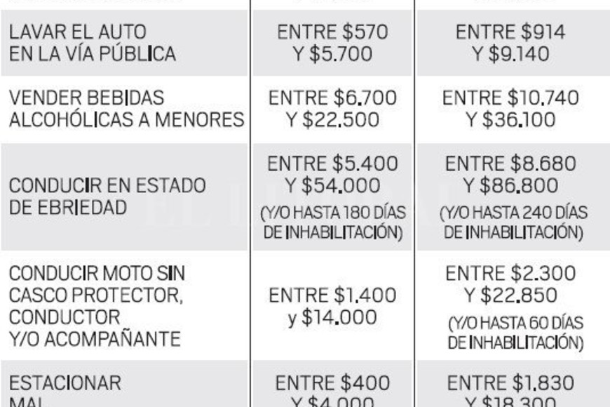 ELLITORAL_286085 |  El Litoral