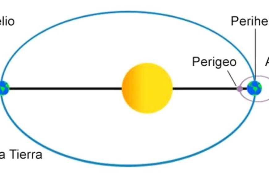 ELLITORAL_215948 |  NASA Gráfico explicativo.