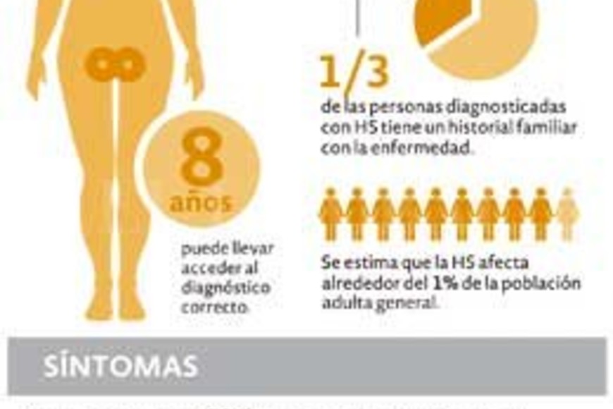 ELLITORAL_226951 |  Infografía El Litoral